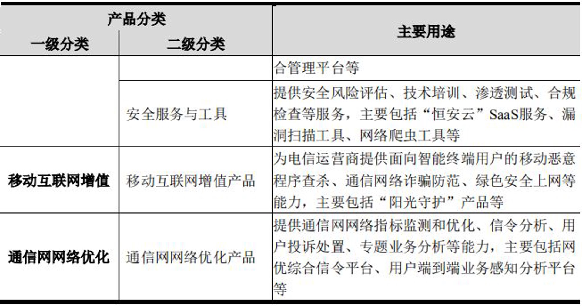 信守网络科技