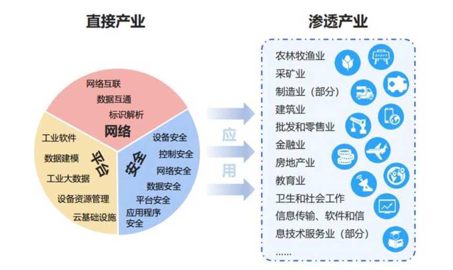 信守网络科技