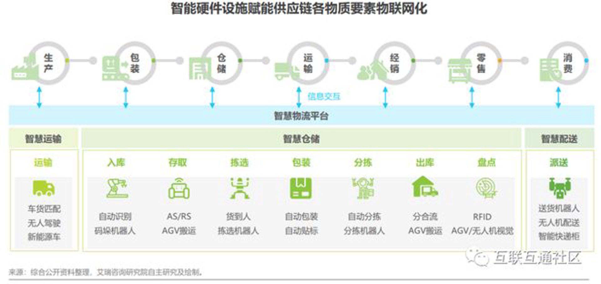 信守网络科技
